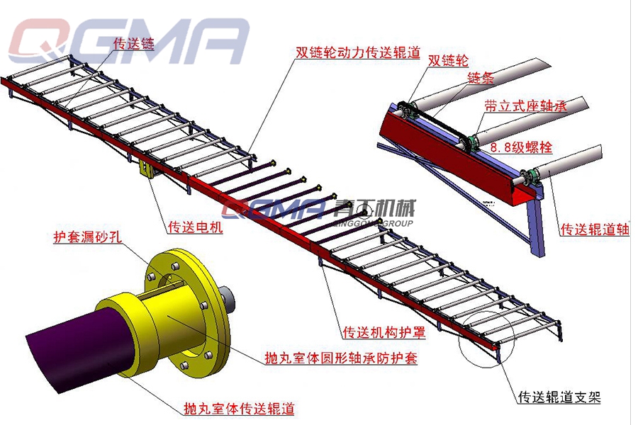 鐵桌子打砂機